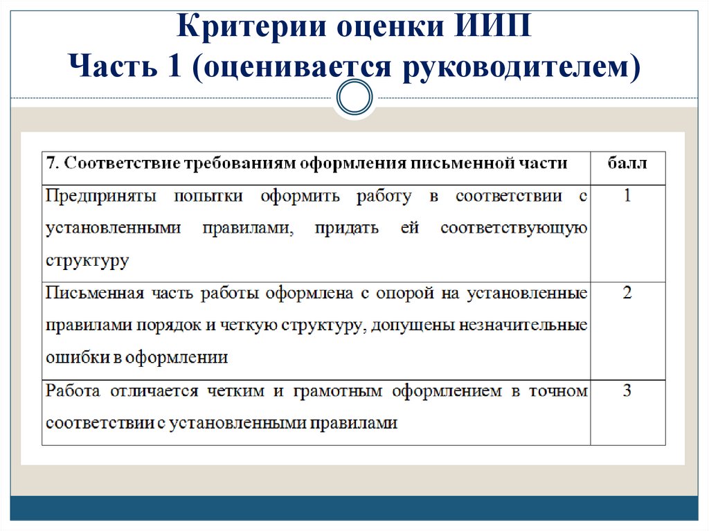 Критерии оценки ИИП Часть 1 (оценивается руководителем)