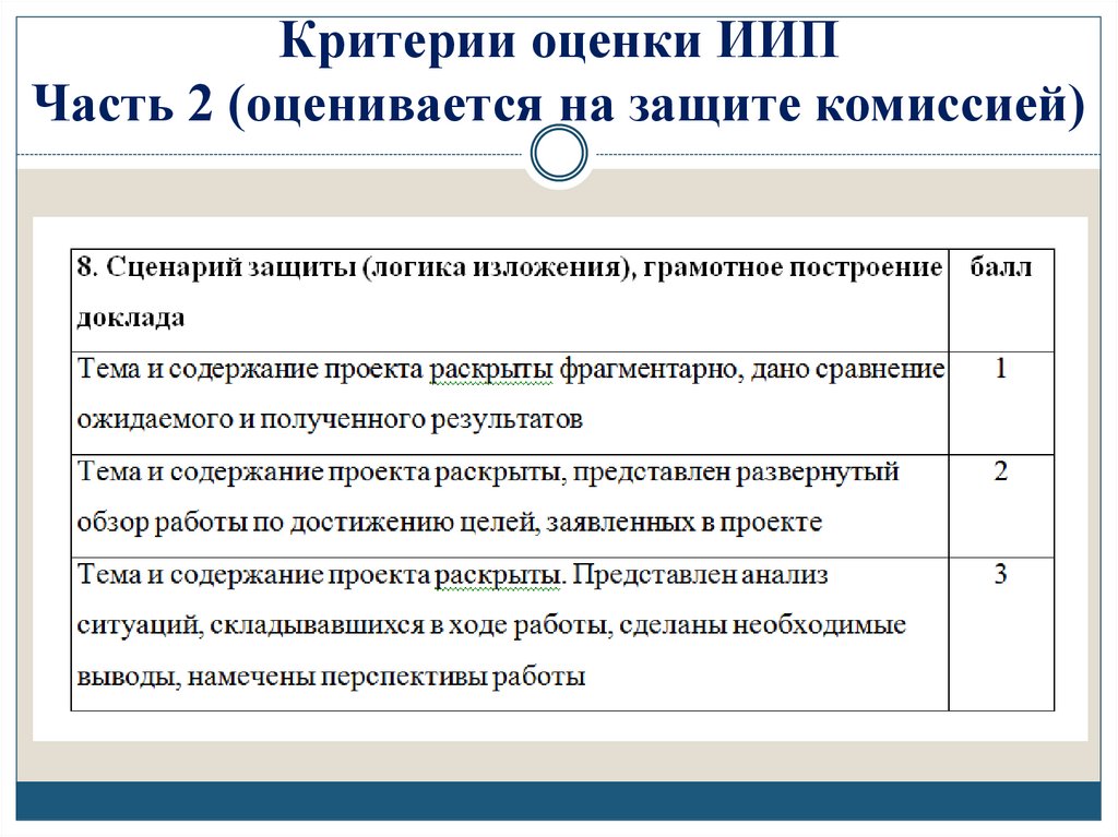 Критерии оценки ИИП Часть 2 (оценивается на защите комиссией)