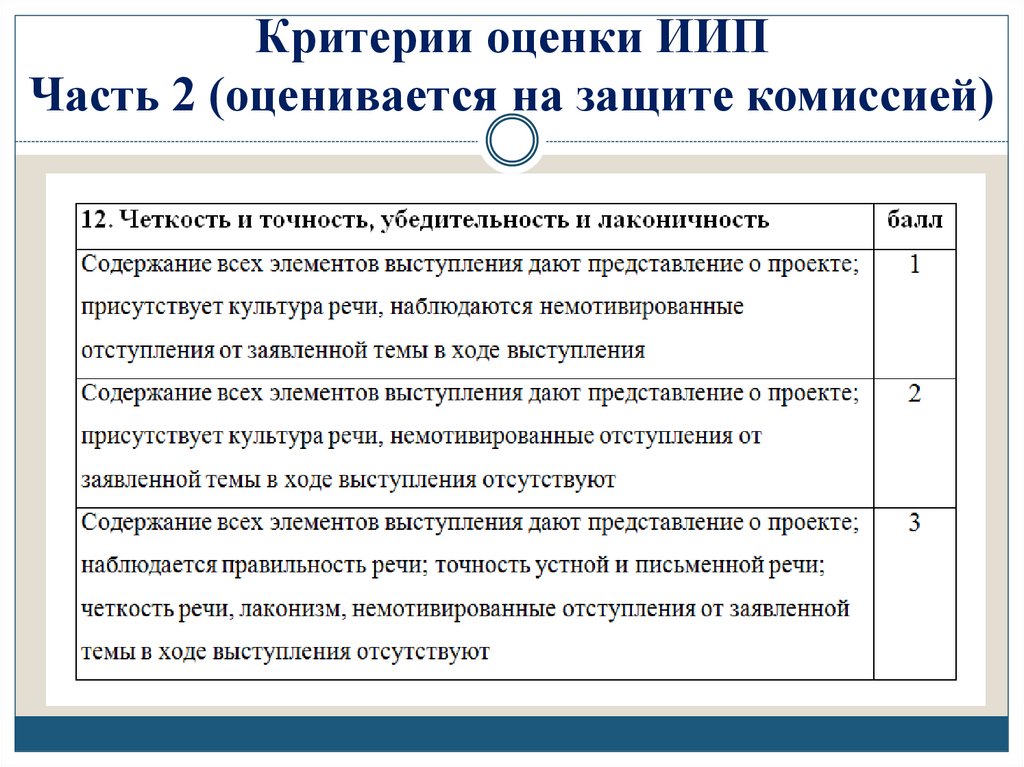 Критерии оценки ИИП Часть 2 (оценивается на защите комиссией)