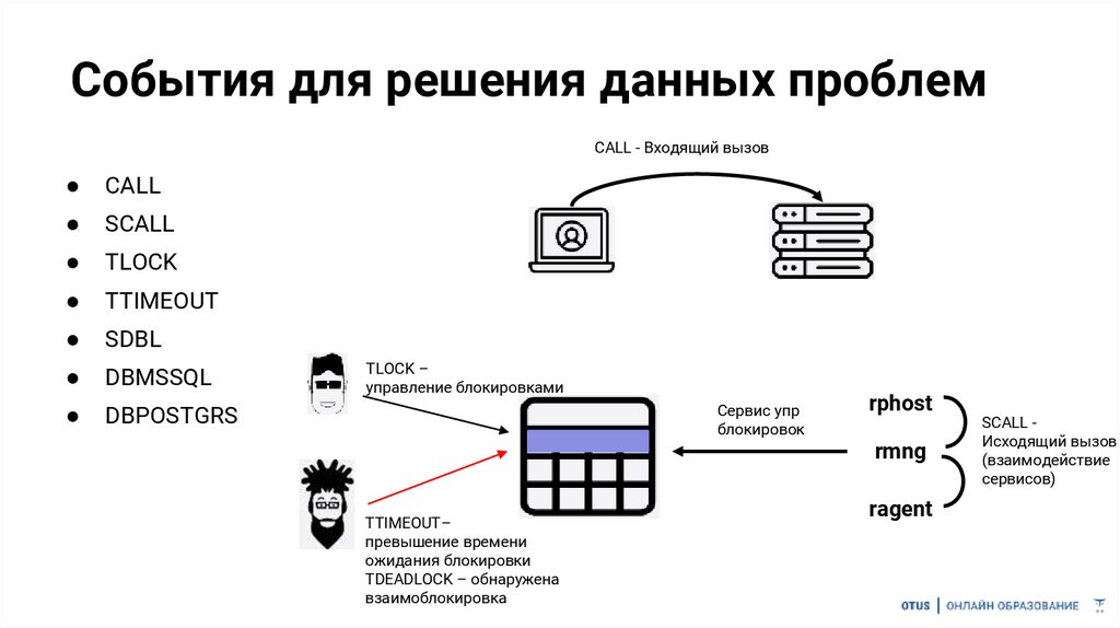 События для решения данных проблем