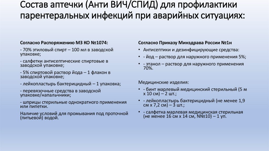 Состав аптечки (Анти ВИЧ/СПИД) для профилактики парентеральных инфекций при аварийных ситуациях:
