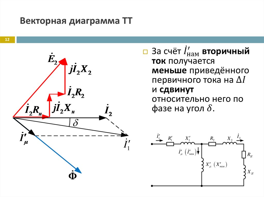 Векторная диаграмма ТТ