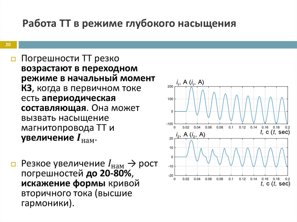 Работа ТТ в режиме глубокого насыщения