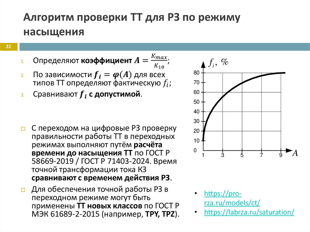 Алгоритм проверки ТТ для РЗ по режиму насыщения