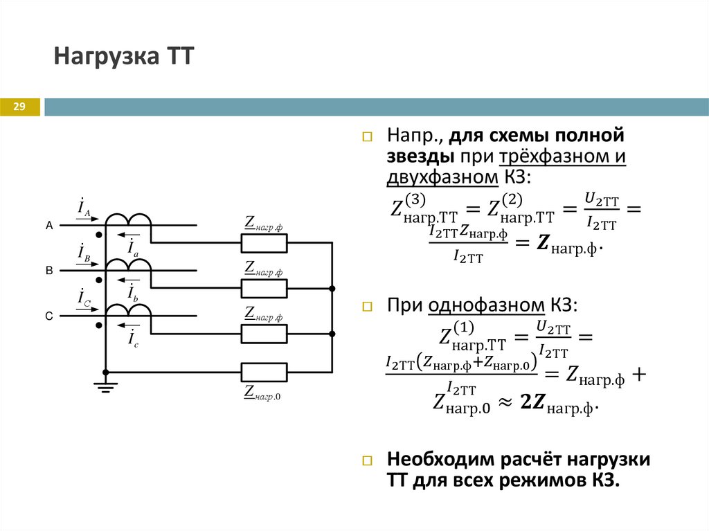 Нагрузка ТТ
