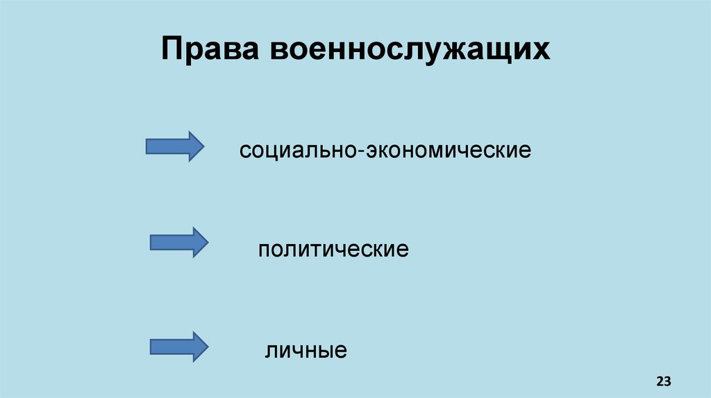 Права военнослужащих