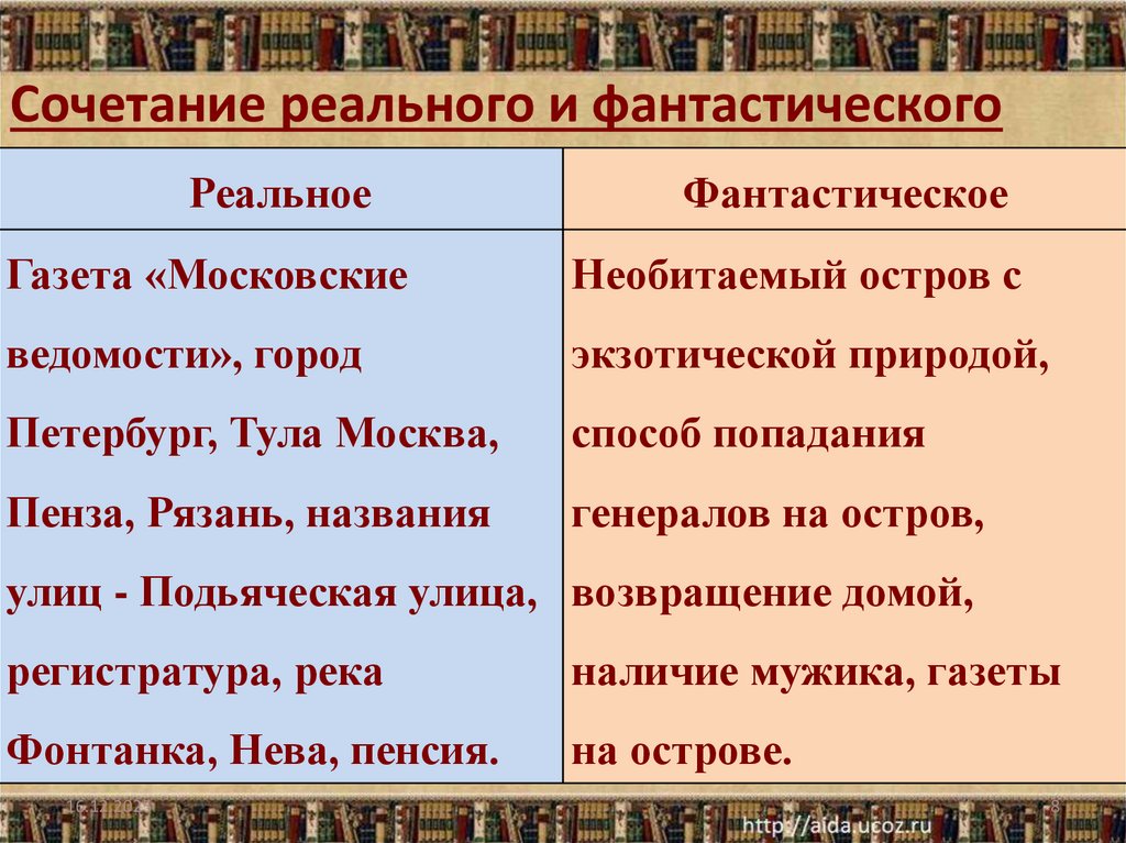 Сочетание реального и фантастического