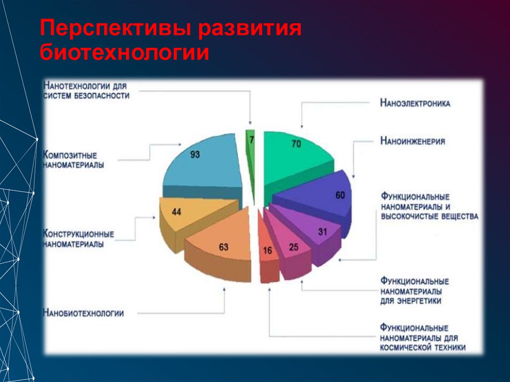 Развитие генной инженерии не могло не отразиться на производстве препаратов, способствующих скорейшему выздоровлению пациента.