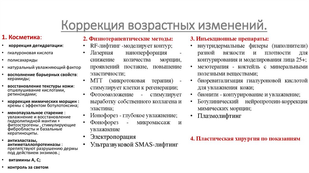 Коррекция возрастных изменений.
