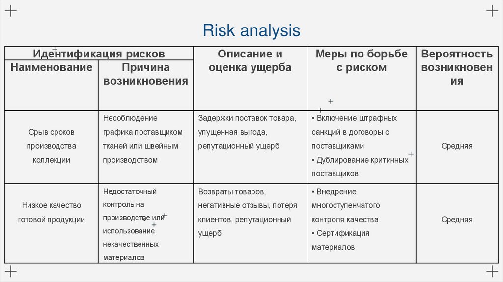 Risk analysis