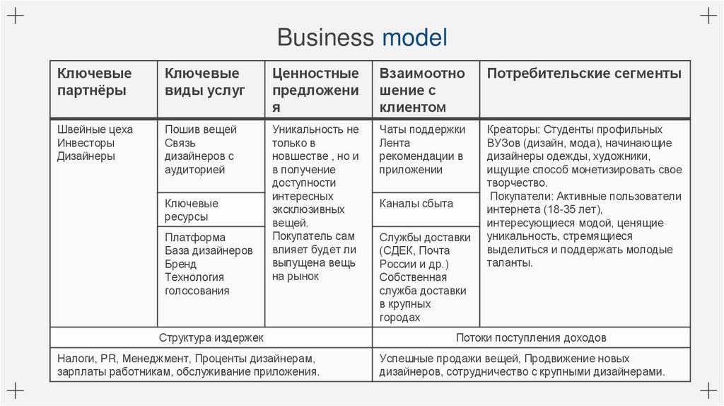 Business model