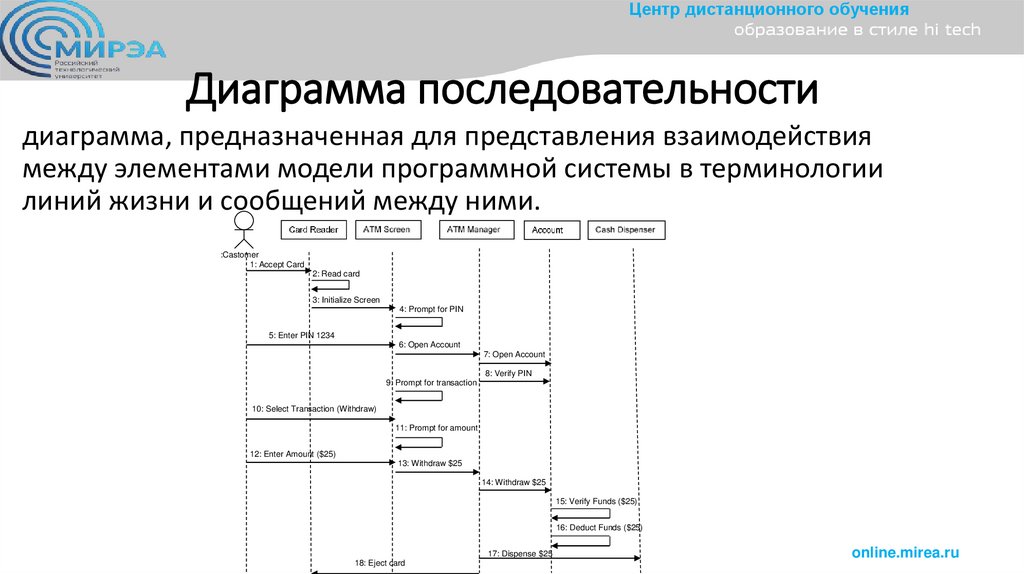 Диаграмма последовательности