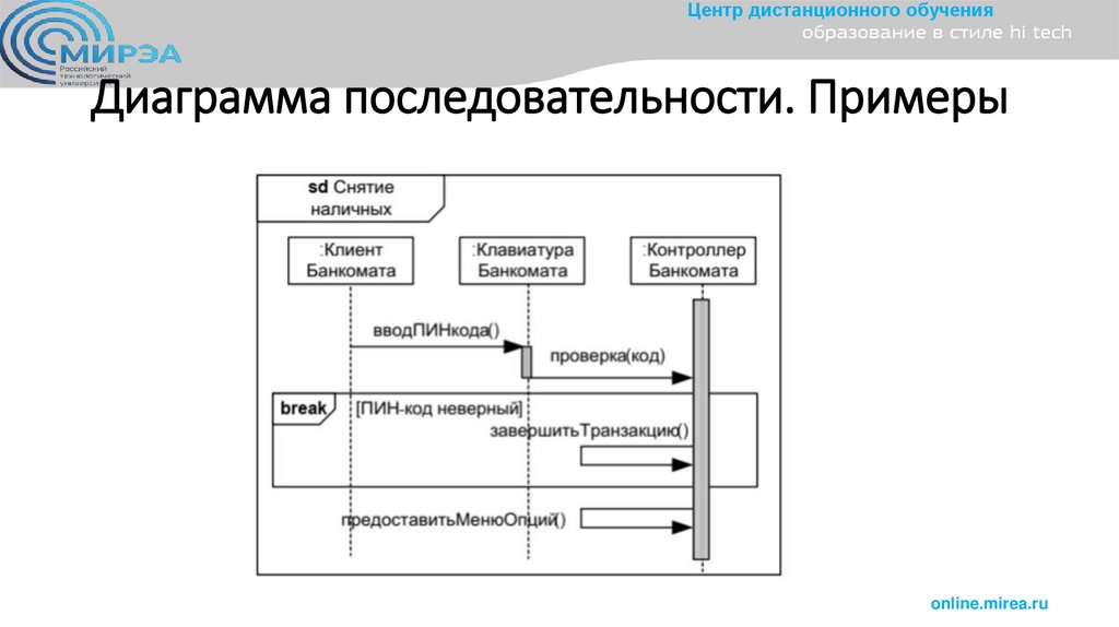 Диаграмма последовательности. Примеры