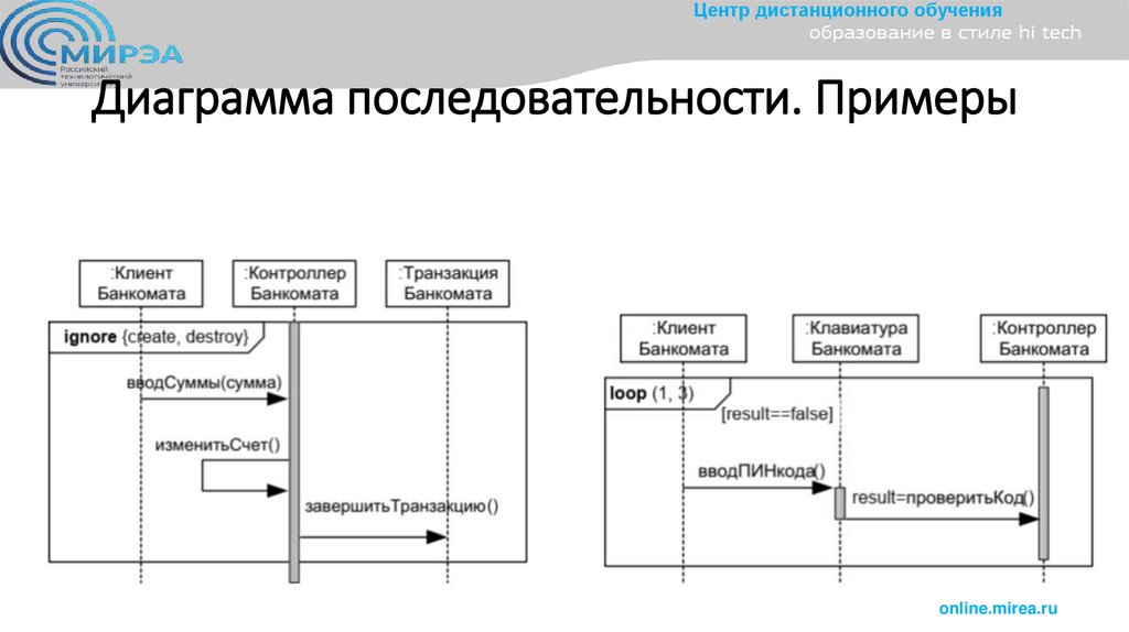 Диаграмма последовательности. Примеры