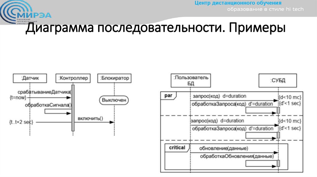 Диаграмма последовательности. Примеры