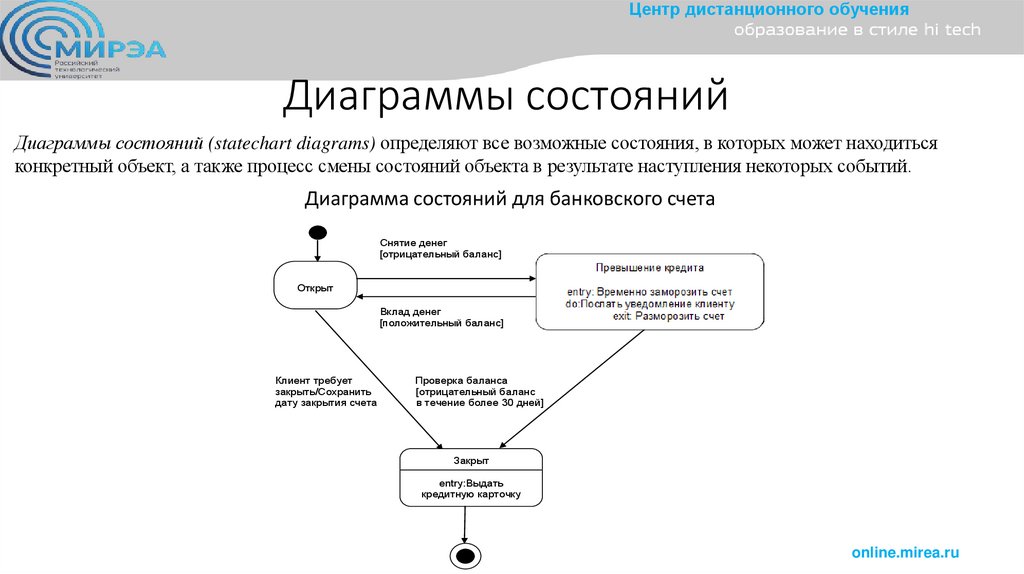 Диаграмма кооперации (collaboration diagram)