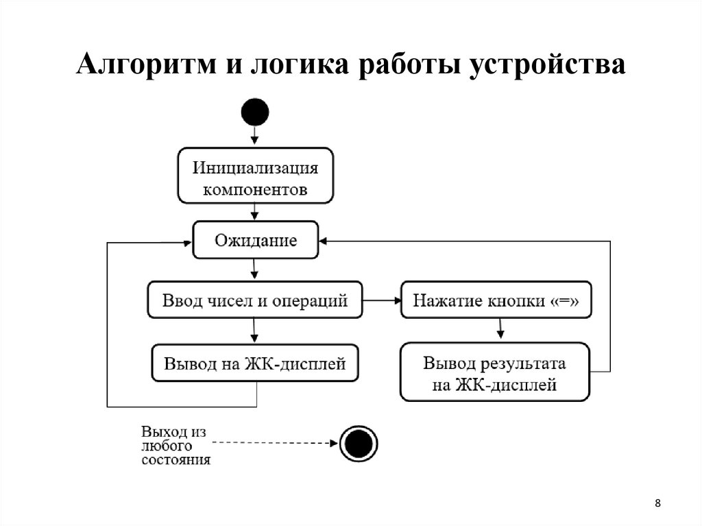 Алгоритм и логика работы устройства