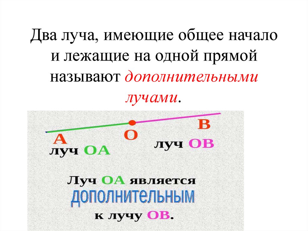 Два луча, имеющие общее начало и лежащие на одной прямой называют дополнительными лучами.