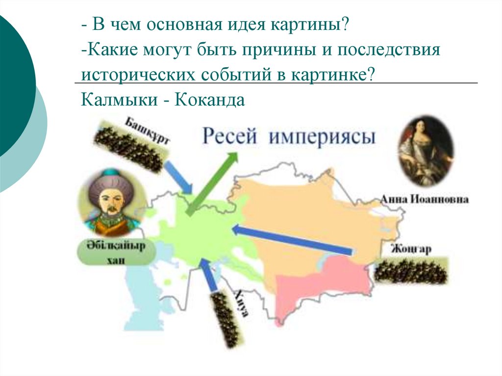 - В чем основная идея картины? -Какие могут быть причины и последствия исторических событий в картинке? Калмыки - Коканда