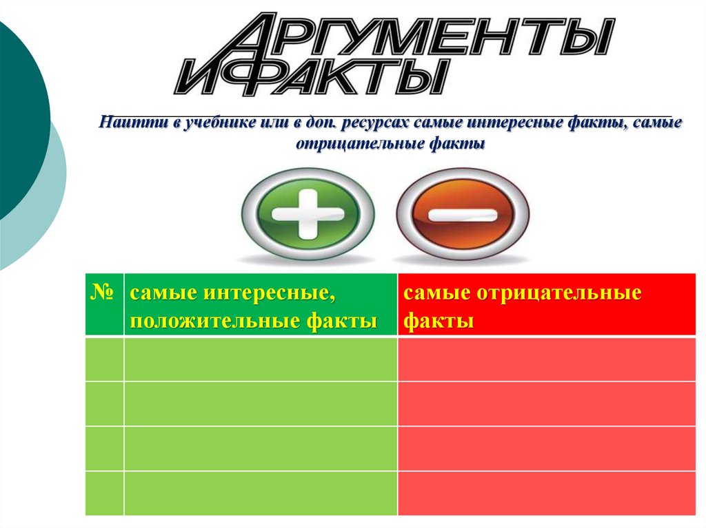 Наитти в учебнике или в доп. ресурсах самые интересные факты, самые отрицательные факты