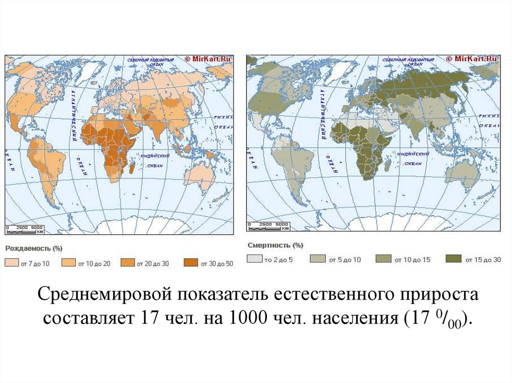 Среднемировой показатель естественного прироста составляет 17 чел. на 1000 чел. населения (17 0/00).