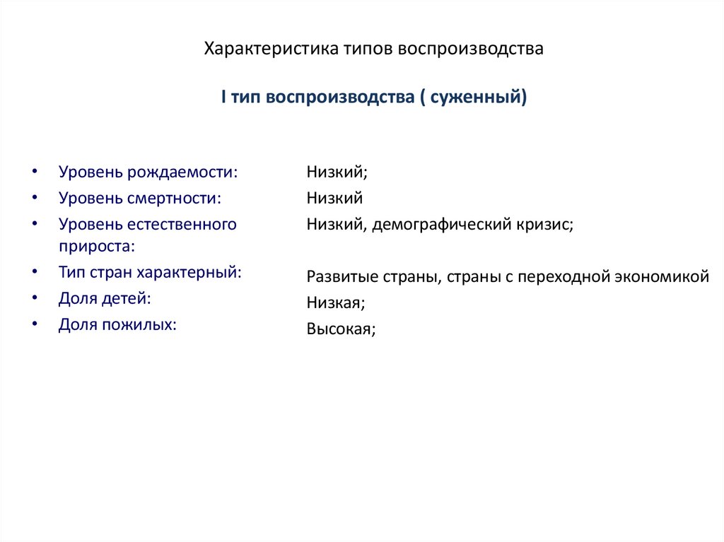 Характеристика типов воспроизводства I тип воспроизводства ( суженный)