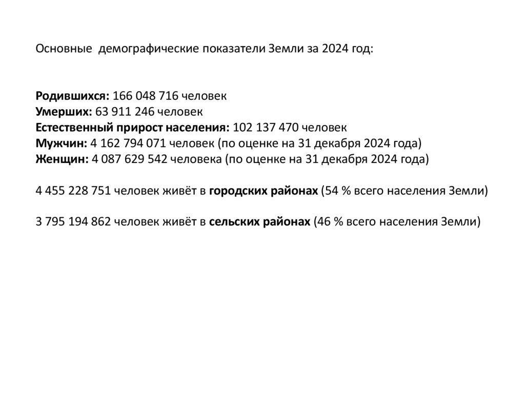 Основные демографические показатели Земли за 2024 год: Родившихся: 166 048 716 человек Умерших: 63 911 246 человек Естественный