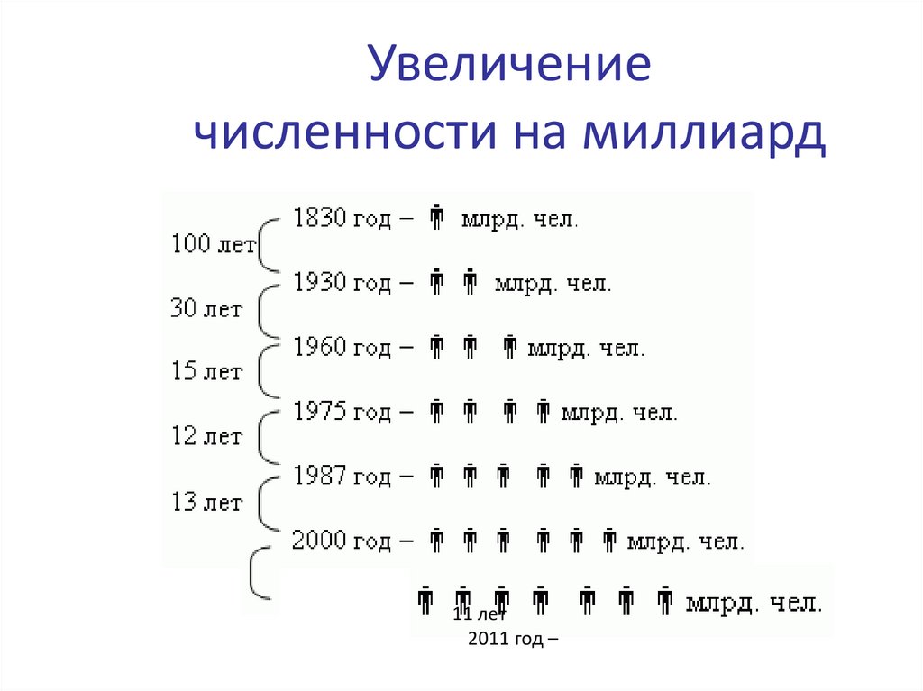 11 лет 2011 год –
