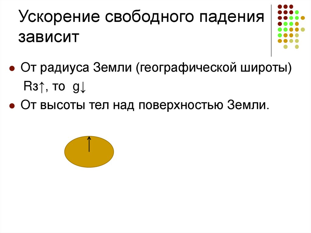 Ускорение свободного падения зависит