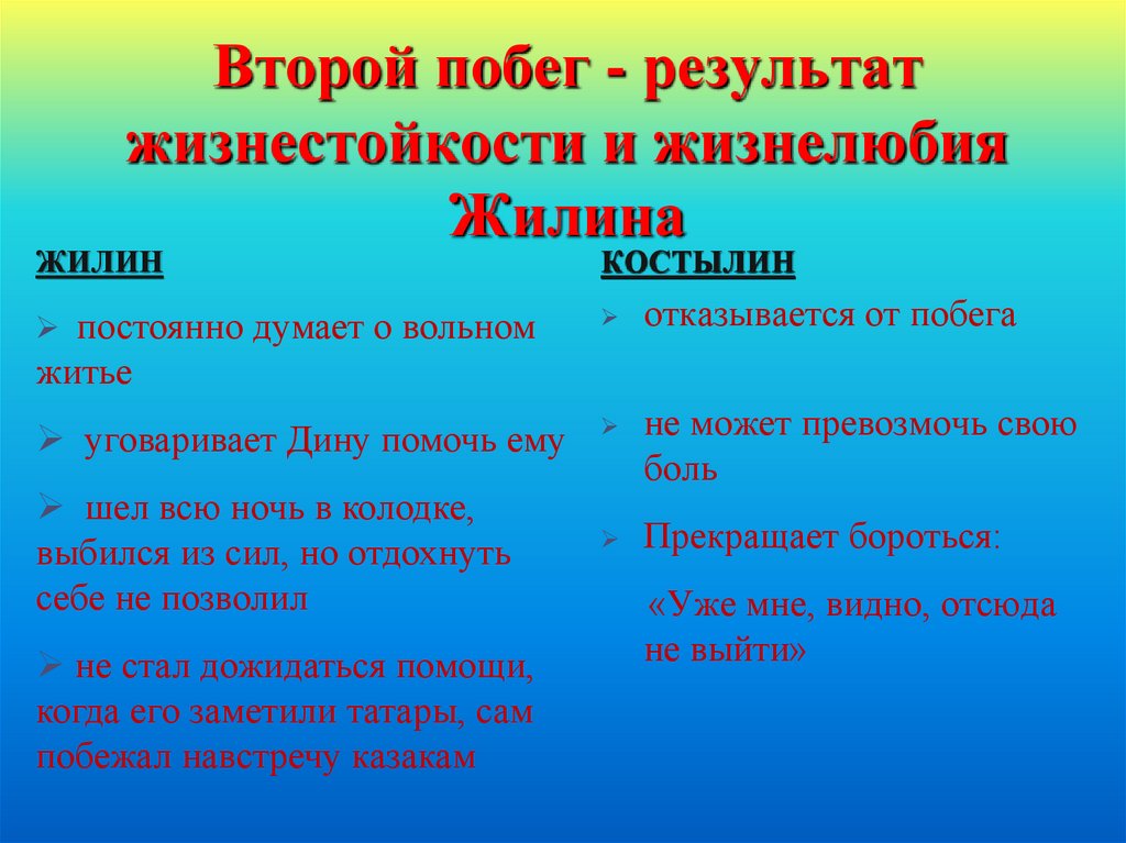 Второй побег - результат жизнестойкости и жизнелюбия Жилина