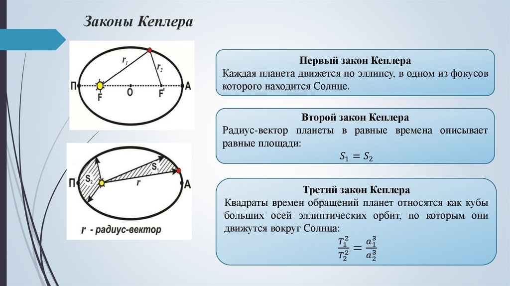 Законы Кеплера