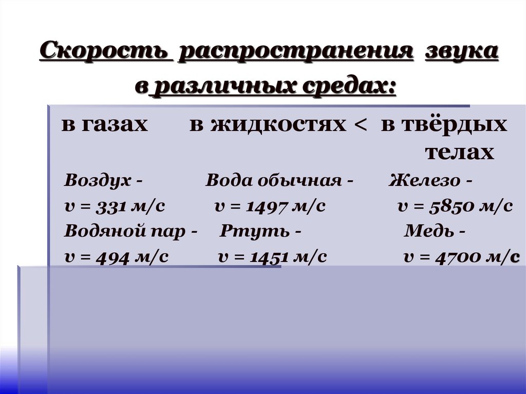 Скорость распространения звука в различных средах: