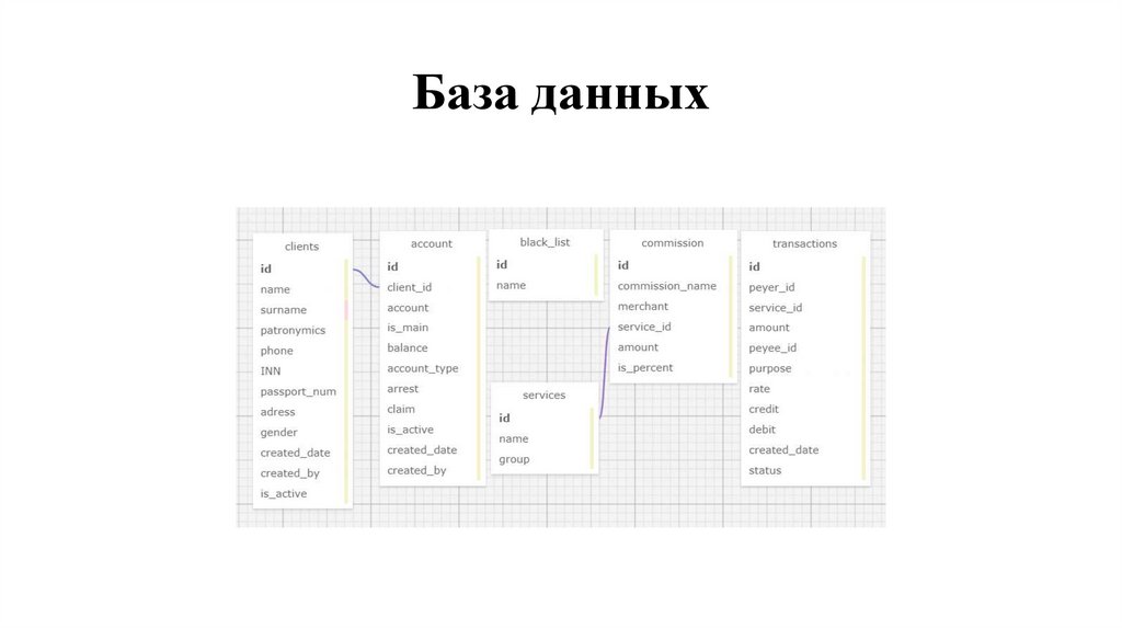 База данных