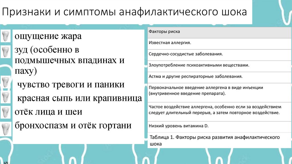 Признаки и симптомы анафилактического шока
