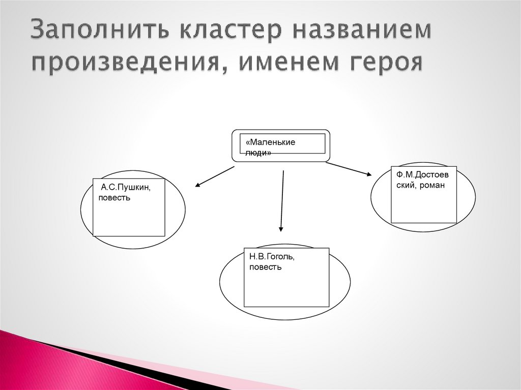Заполнить кластер названием произведения, именем героя