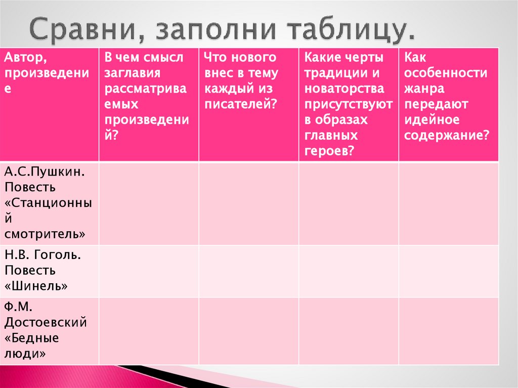 Сравни, заполни таблицу.