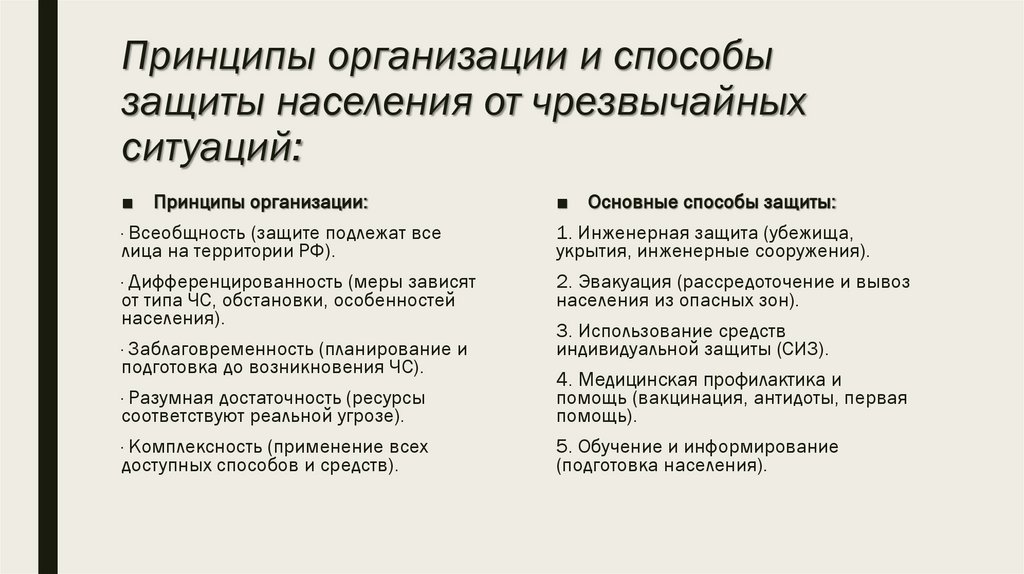 Принципы организации и способы защиты населения от чрезвычайных ситуаций: