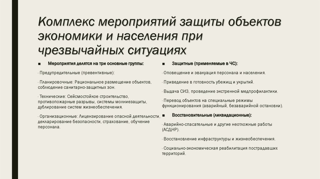 Комплекс мероприятий защиты объектов экономики и населения при чрезвычайных ситуациях