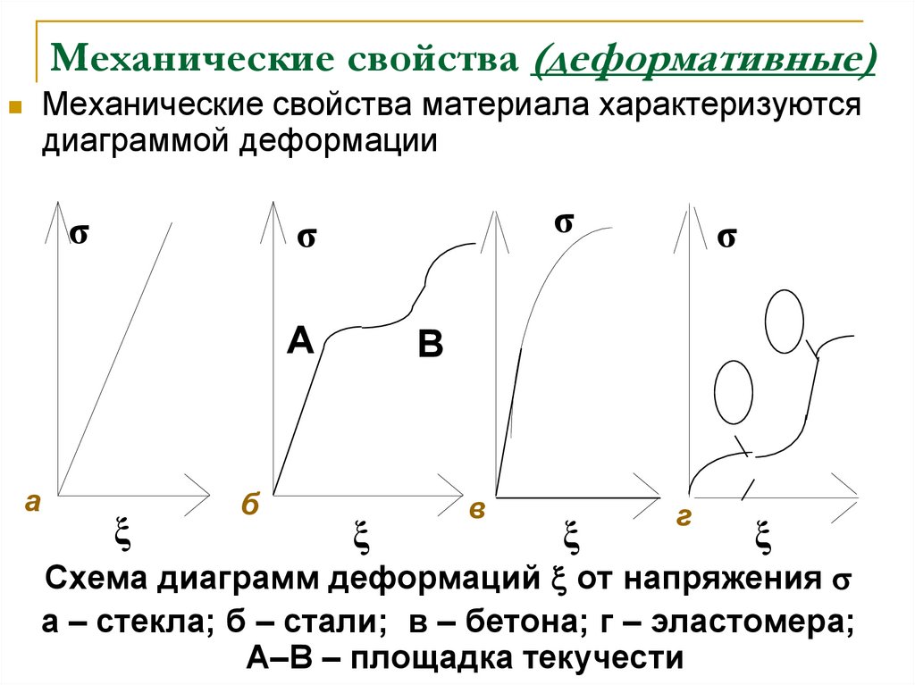Механические свойства (деформативные)