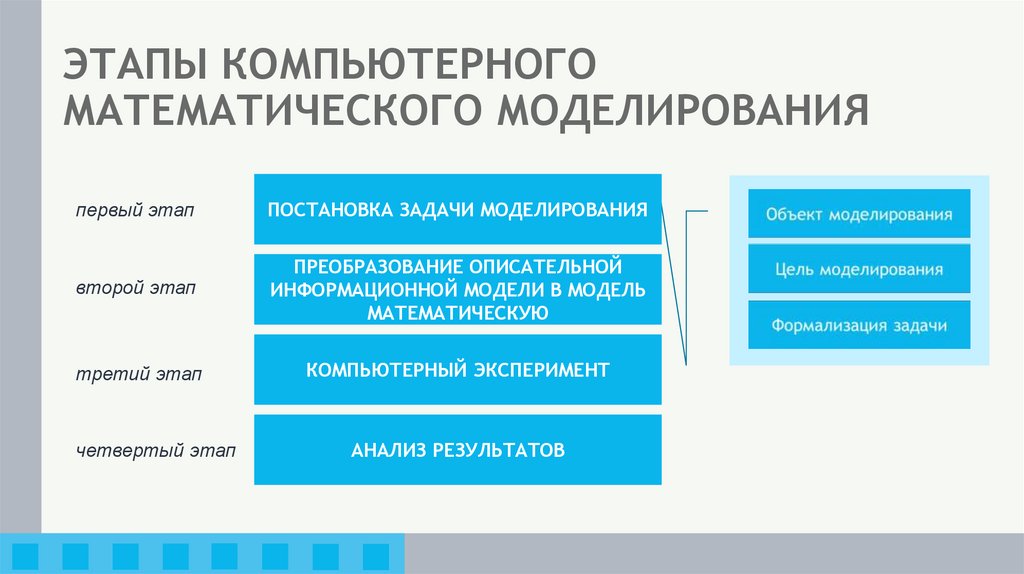 ЭТАПЫ КОМПЬЮТЕРНОГО МАТЕМАТИЧЕСКОГО МОДЕЛИРОВАНИЯ