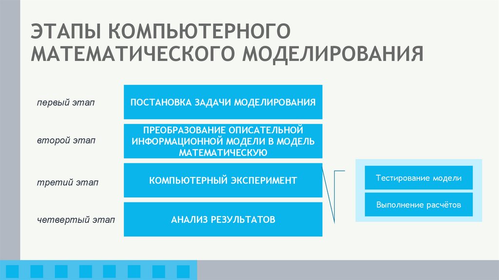 ЭТАПЫ КОМПЬЮТЕРНОГО МАТЕМАТИЧЕСКОГО МОДЕЛИРОВАНИЯ