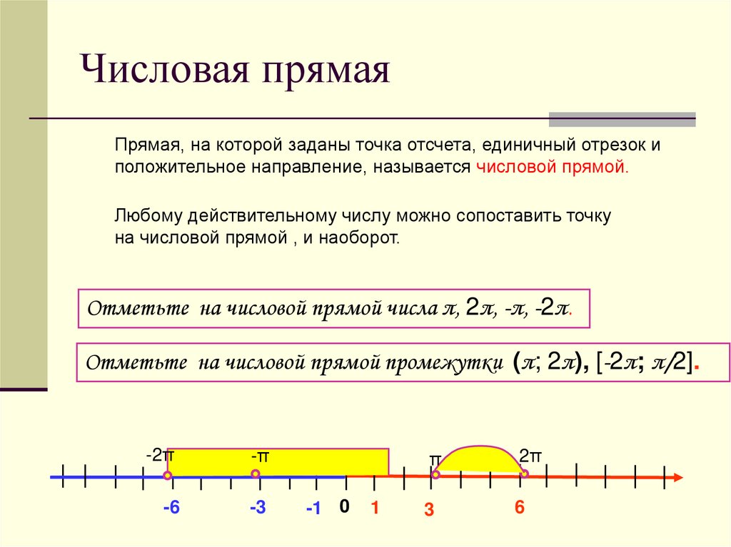 Числовая прямая