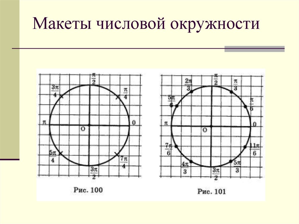 Макеты числовой окружности