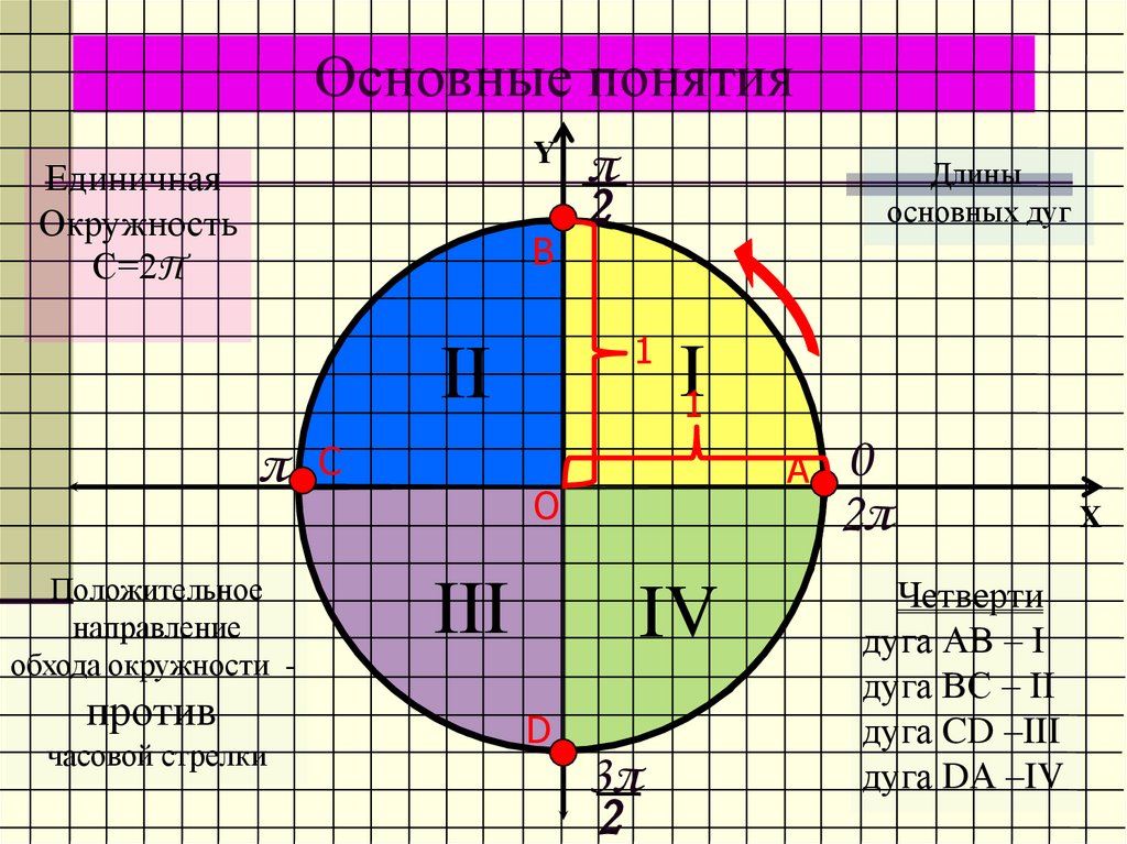 Основные понятия