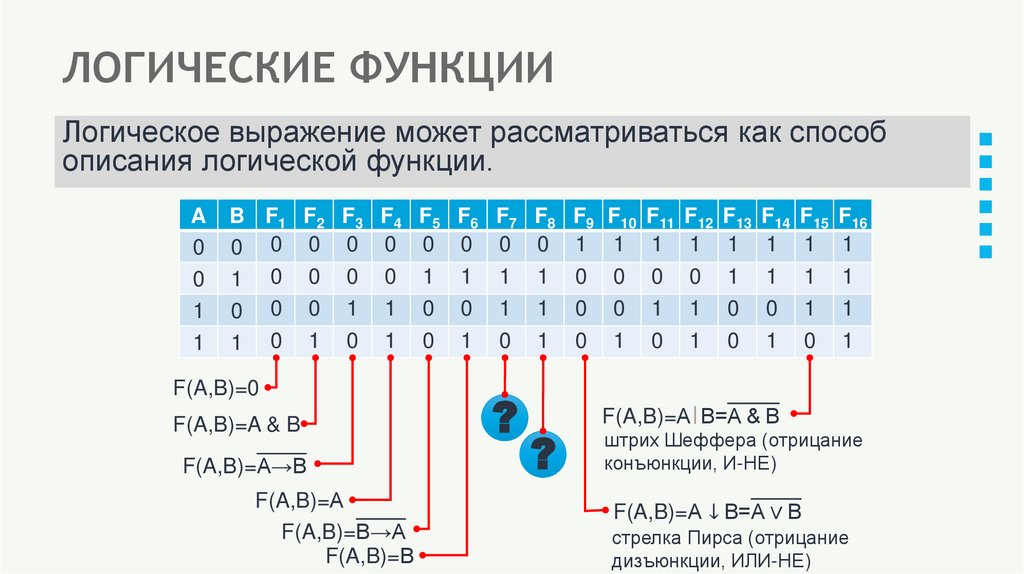 ЛОГИЧЕСКИЕ ФУНКЦИИ