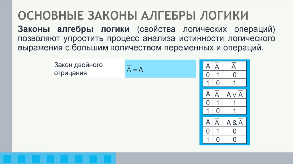 ОСНОВНЫЕ ЗАКОНЫ АЛГЕБРЫ ЛОГИКИ