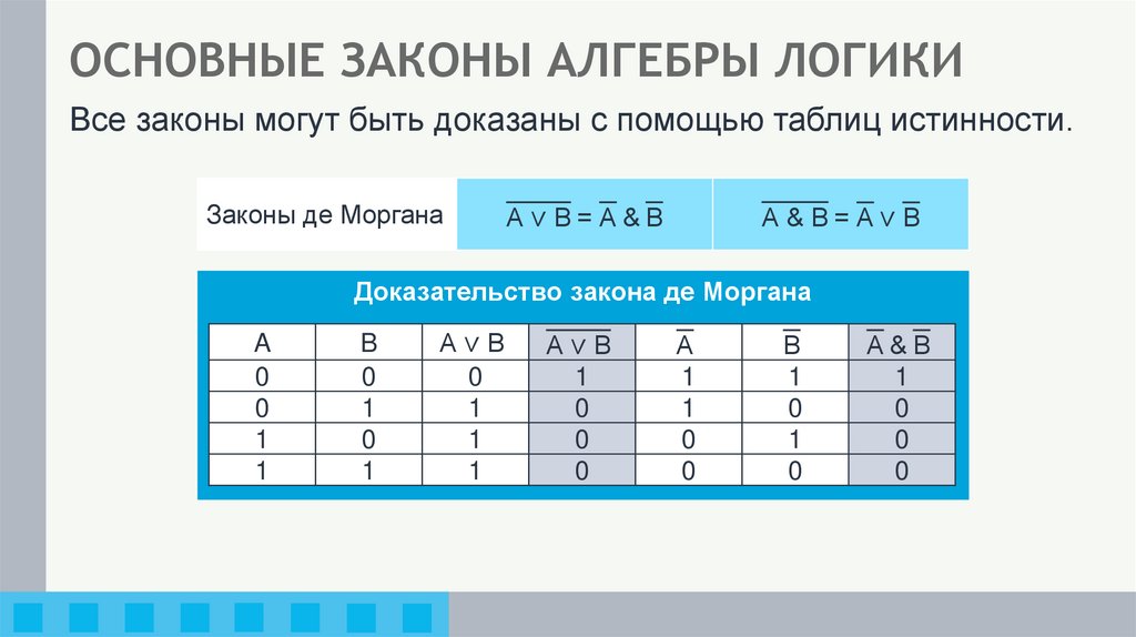ОСНОВНЫЕ ЗАКОНЫ АЛГЕБРЫ ЛОГИКИ