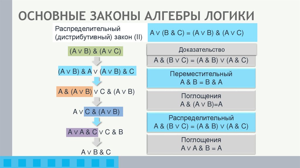 ОСНОВНЫЕ ЗАКОНЫ АЛГЕБРЫ ЛОГИКИ