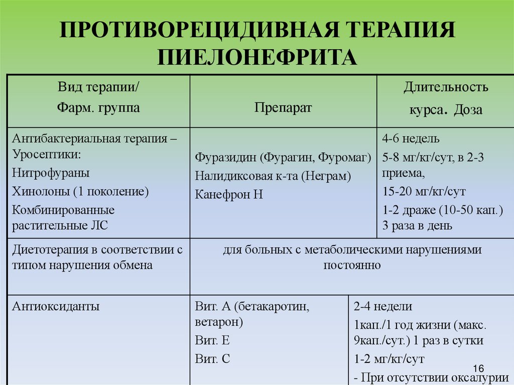 ПРОТИВОРЕЦИДИВНАЯ ТЕРАПИЯ ПИЕЛОНЕФРИТА
