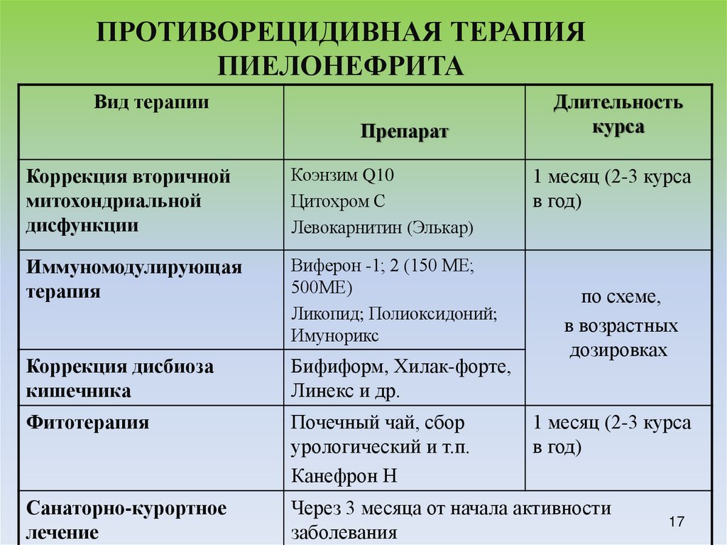 ПРОТИВОРЕЦИДИВНАЯ ТЕРАПИЯ ПИЕЛОНЕФРИТА